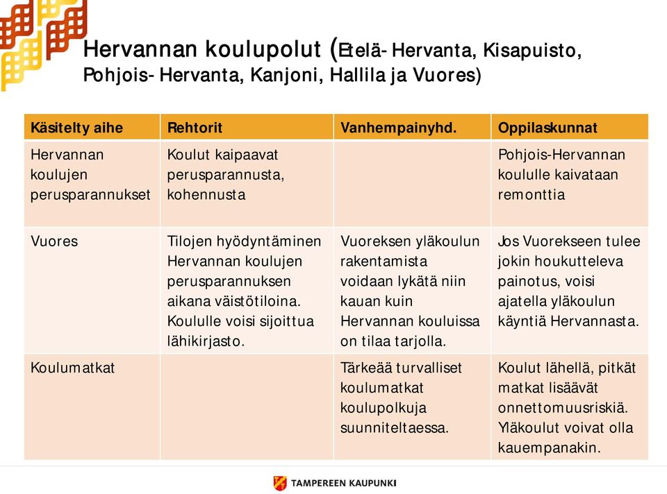 perusparannuksen aikana väistötiloina. Koululle voisi sijoittua lähikirjasto. Vuoreksen yläkoulun rakentamista voidaan lykätä niin kauan kuin Hervannan kouluissa on tilaa tarjolla.