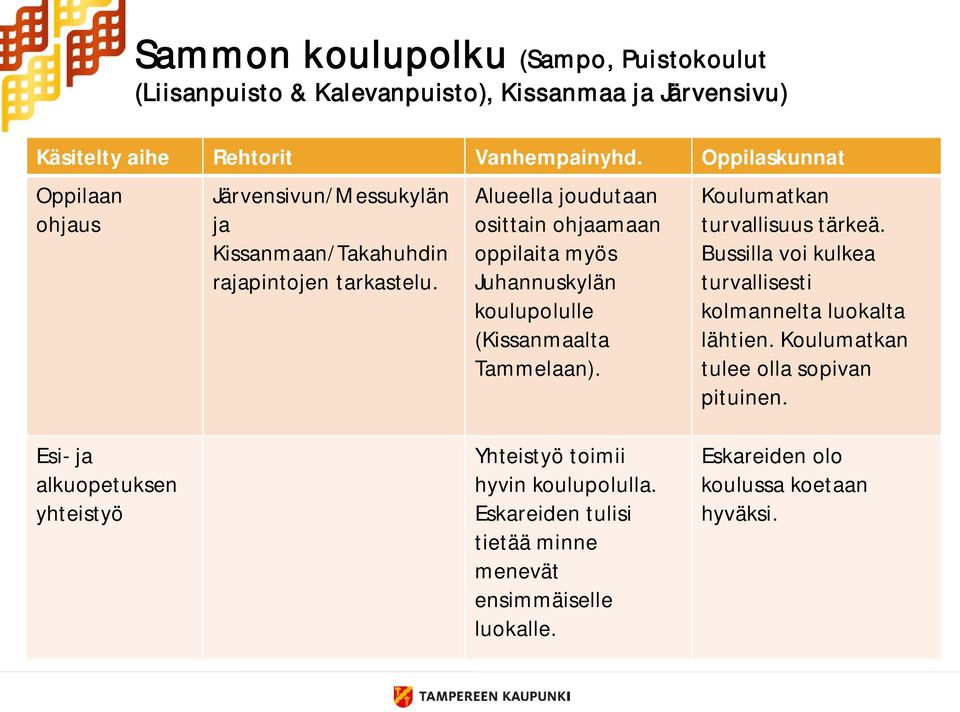 Alueella joudutaan osittain ohjaamaan oppilaita myös Juhannuskylän koulupolulle (Kissanmaalta Tammelaan). Koulumatkan turvallisuus tärkeä.