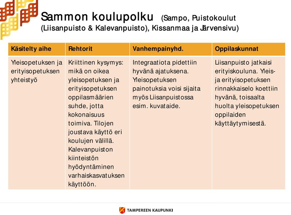 Tilojen joustava käyttö eri koulujen välillä. Kalevanpuiston kiinteistön hyödyntäminen varhaiskasvatuksen käyttöön. Integraatiota pidettiin hyvänä ajatuksena.