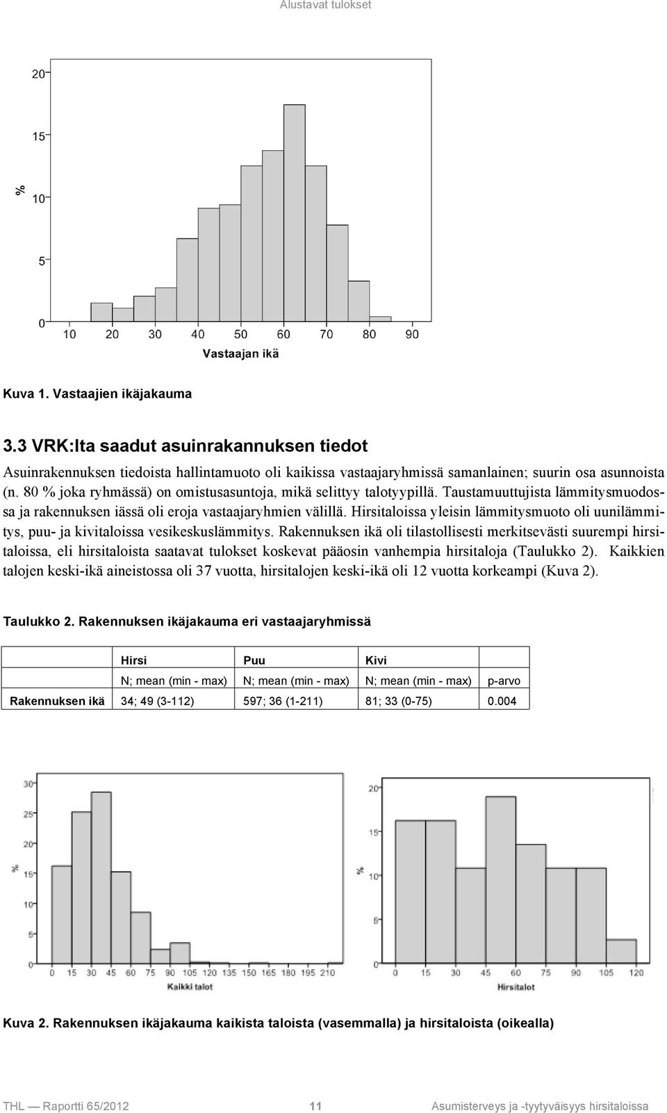 80 % joka ryhmässä) on omistusasuntoja, mikä selittyy talotyypillä. Taustamuuttujista lämmitysmuodossa ja rakennuksen iässä oli eroja vastaajaryhmien välillä.