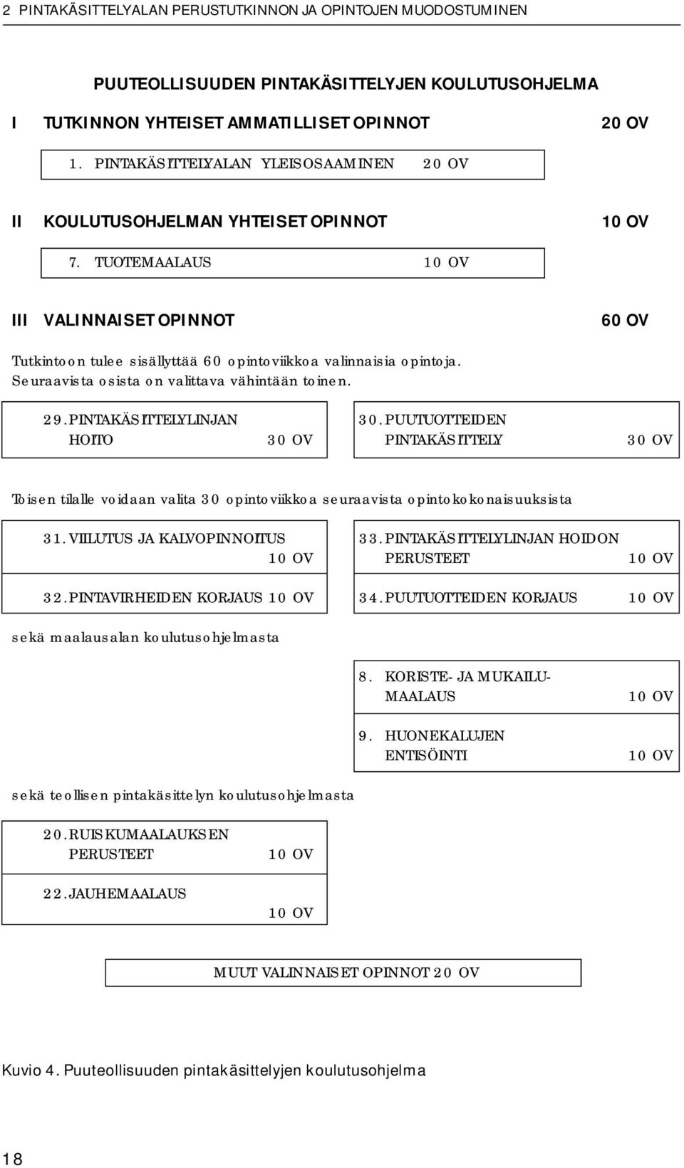 TUOTEMAALAUS 10 OV III VALINNAISET OPINNOT 60 OV Tutkintoon tulee sisällyttää 60 opintoviikkoa valinnaisia opintoja. Seuraavista osista on valittava vähintään toinen. 29. PINTAKÄSITTELYLINJAN 30.