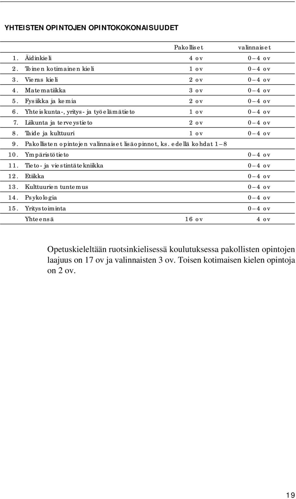 Pakollisten opintojen valinnaiset lisäopinnot, ks. edellä kohdat 1 8 10. Ympäristötieto 0 4 ov 11. Tieto- ja viestintätekniikka 0 4 ov 12. Etiikka 0 4 ov 13. Kulttuurien tuntemus 0 4 ov 14.