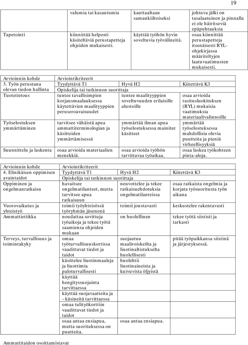 Työn perustana olevan tiedon Tuotetietous Työselostuksen ymmärtäminen Suunnittelu ja laskenta 4.