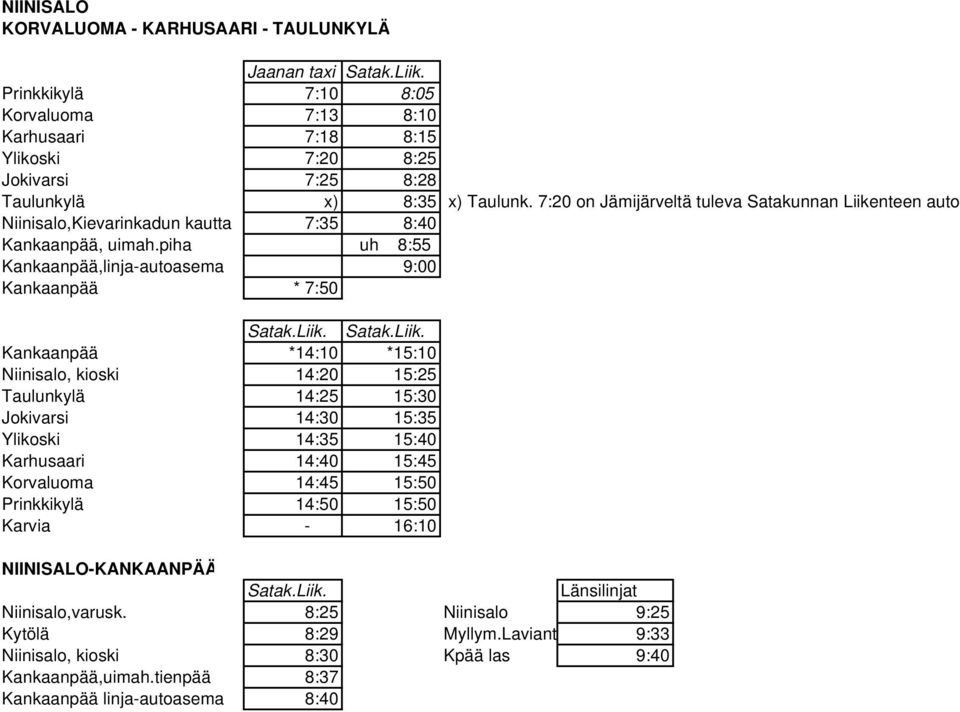 7:20 on Jämijärveltä tuleva Satakunnan Liike