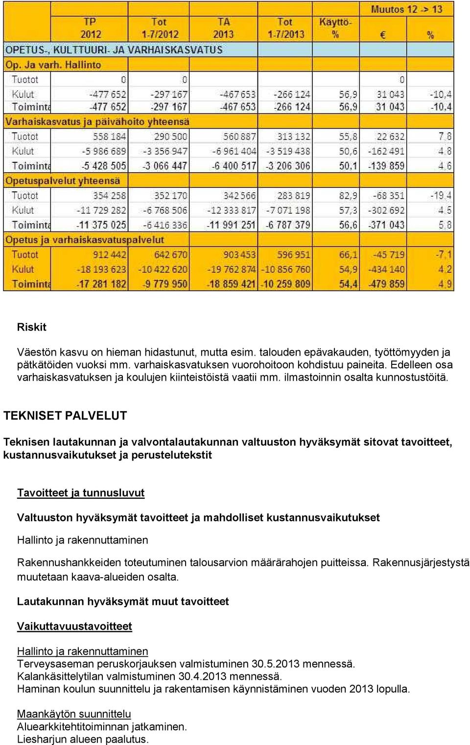 TEKNISET PALVELUT Teknisen lautakunnan ja valvontalautakunnan valtuuston hyväksymät sitovat tavoitteet, kustannusvaikutukset ja perustelutekstit Tavoitteet ja tunnusluvut Valtuuston hyväksymät