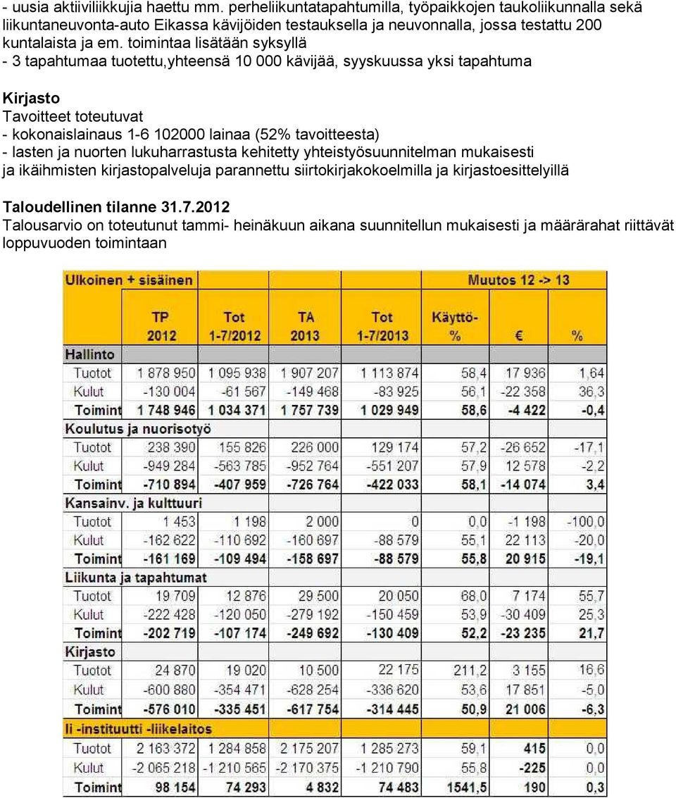 toimintaa lisätään syksyllä - 3 tapahtumaa tuotettu,yhteensä 10 000 kävijää, syyskuussa yksi tapahtuma Kirjasto Tavoitteet toteutuvat - kokonaislainaus 1-6 102000 lainaa (52%