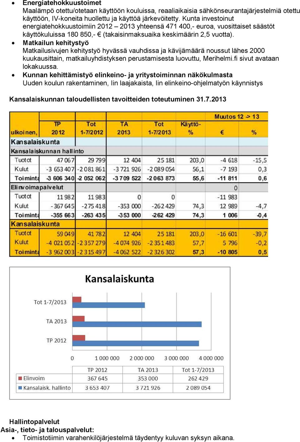 Matkailun kehitystyö Matkailusivujen kehitystyö hyvässä vauhdissa ja kävijämäärä noussut lähes 2000 kuukausittain, matkailuyhdistyksen perustamisesta luovuttu, Merihelmi.fi sivut avataan lokakuussa.