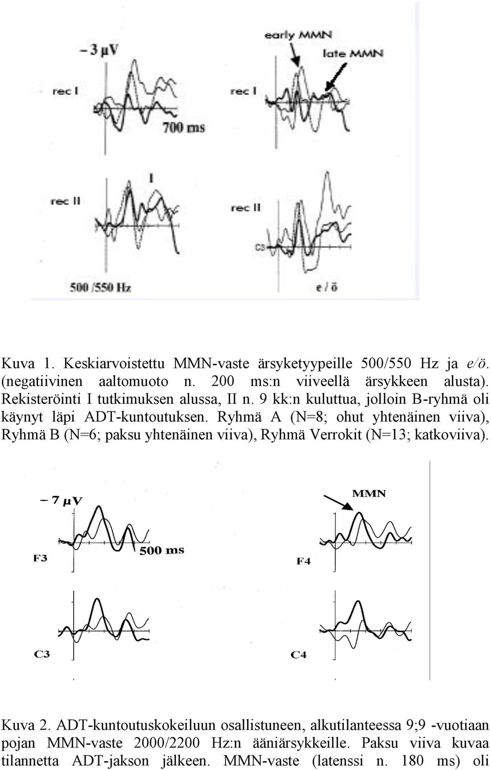 Ryhmä A (N=8; ohut yhtenäinen viiva), Ryhmä B (N=6; paksu yhtenäinen viiva), Ryhmä Verrokit (N=13; katkoviiva). Kuva 2.