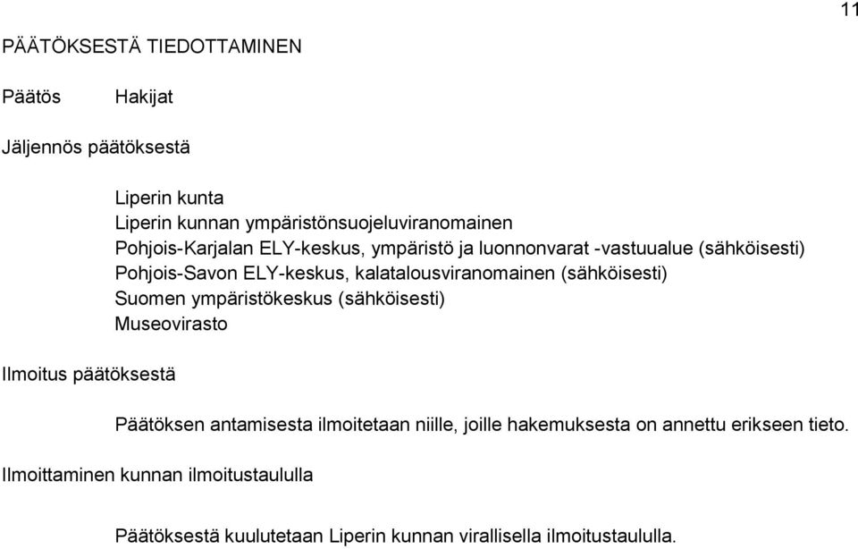 ELY-keskus, kalatalousviranomainen (sähköisesti) Suomen ympäristökeskus (sähköisesti) Museovirasto Päätöksen antamisesta ilmoitetaan