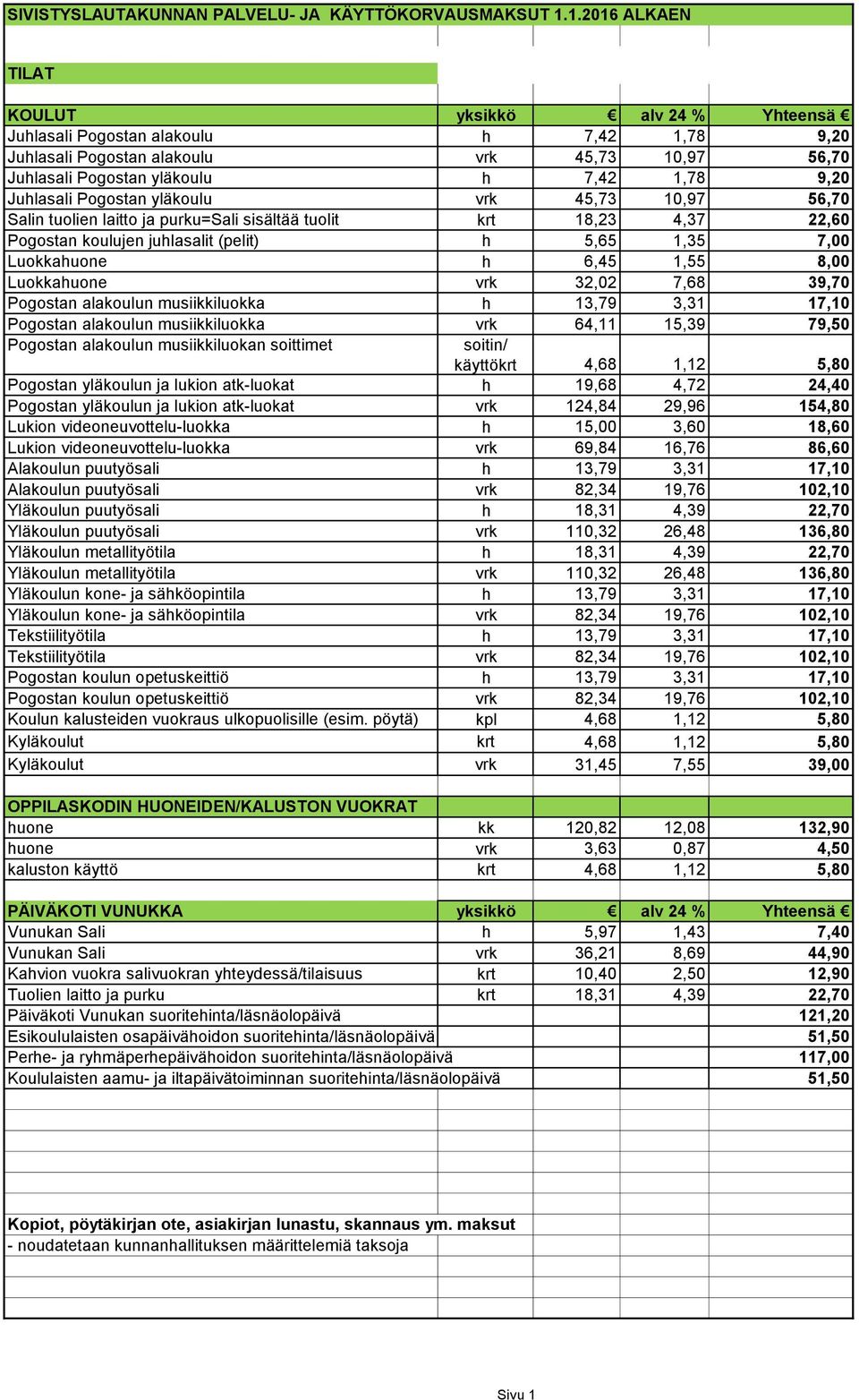 Juhlasali Pogostan yläkoulu vrk 45,73 10,97 56,70 Salin tuolien laitto ja purku=sali sisältää tuolit krt 18,23 4,37 22,60 Pogostan koulujen juhlasalit (pelit) h 5,65 1,35 7,00 Luokkahuone h 6,45 1,55