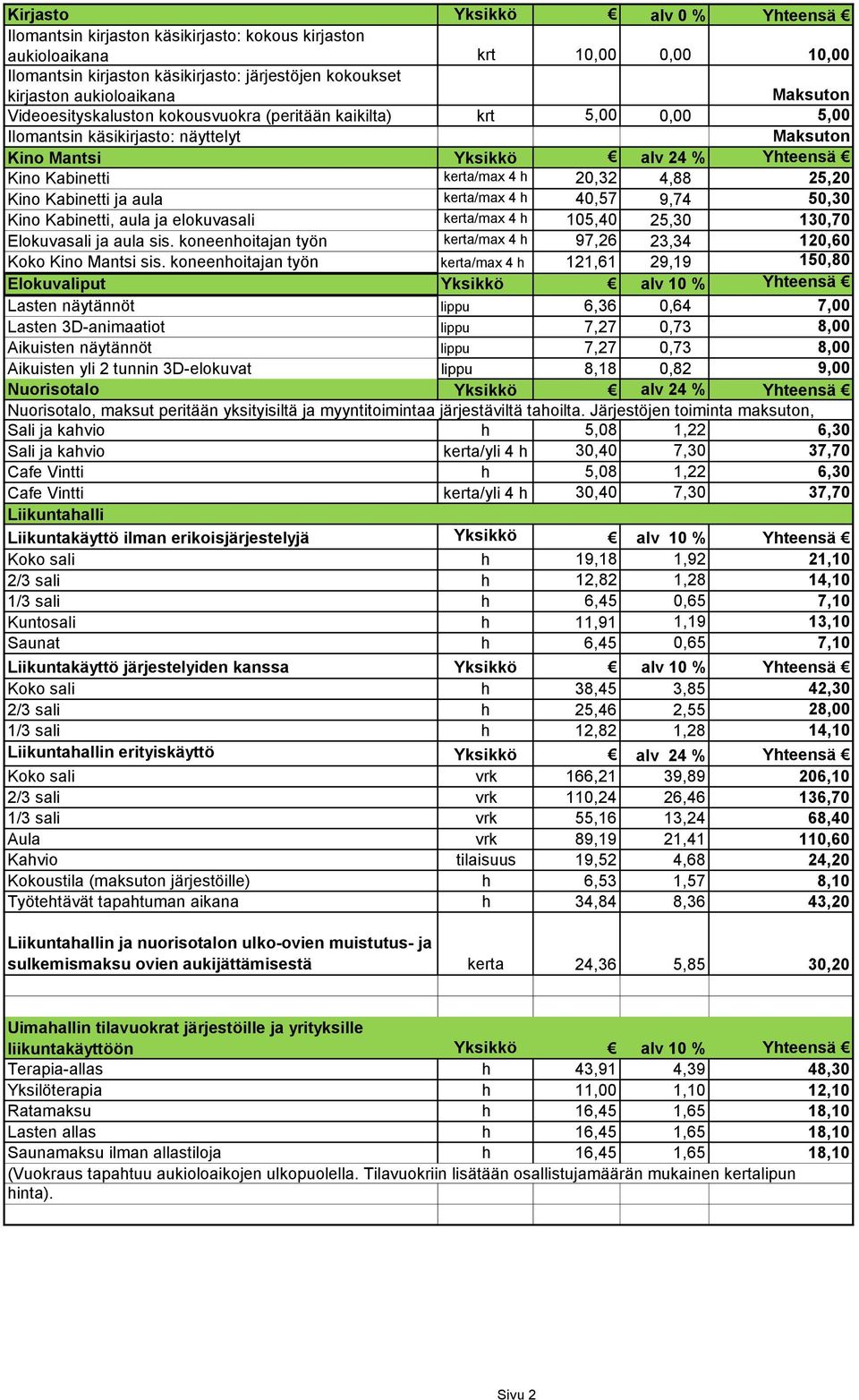 kerta/max 4 h 20,32 4,88 25,20 Kino Kabinetti ja aula kerta/max 4 h 40,57 9,74 50,30 Kino Kabinetti, aula ja elokuvasali kerta/max 4 h 105,40 25,30 130,70 Elokuvasali ja aula sis.