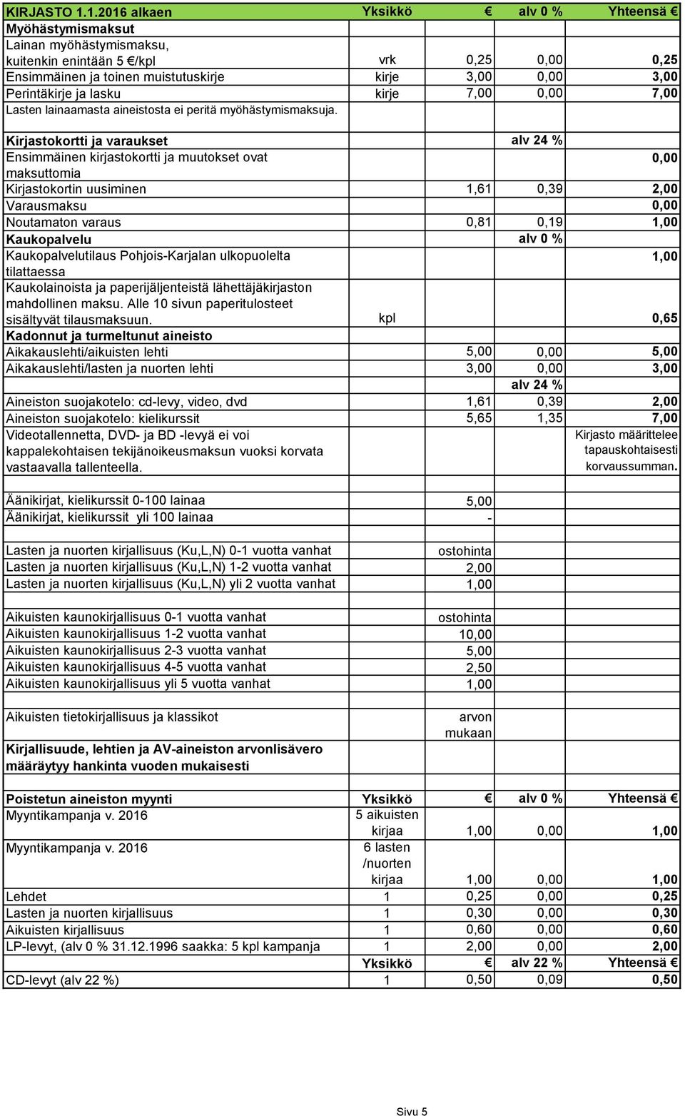 ja lasku kirje 7,00 0,00 7,00 Lasten lainaamasta aineistosta ei peritä myöhästymismaksuja.