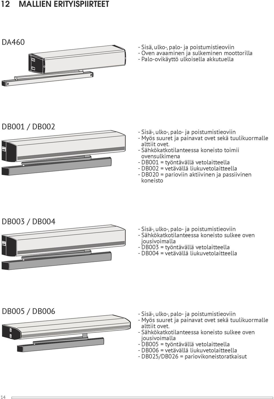 - Sähkökatkotilanteessa koneisto toimii ovensulkimena - DB001 = työntävällä vetolaitteella - DB002 = vetävällä liukuvetolaitteella - DB020 = parioviin aktiivinen ja passiivinen koneisto DB003 / DB004