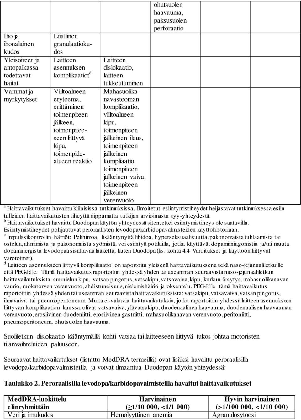 jälkeinen ileus, toimenpiteen jälkeinen kompliaatio, toimenpiteen jälkeinen vaiva, toimenpiteen jälkeinen verenvuoto ohutsuolen haavauma, paksusuolen perforaatio a Haittavaikutukset havaittu