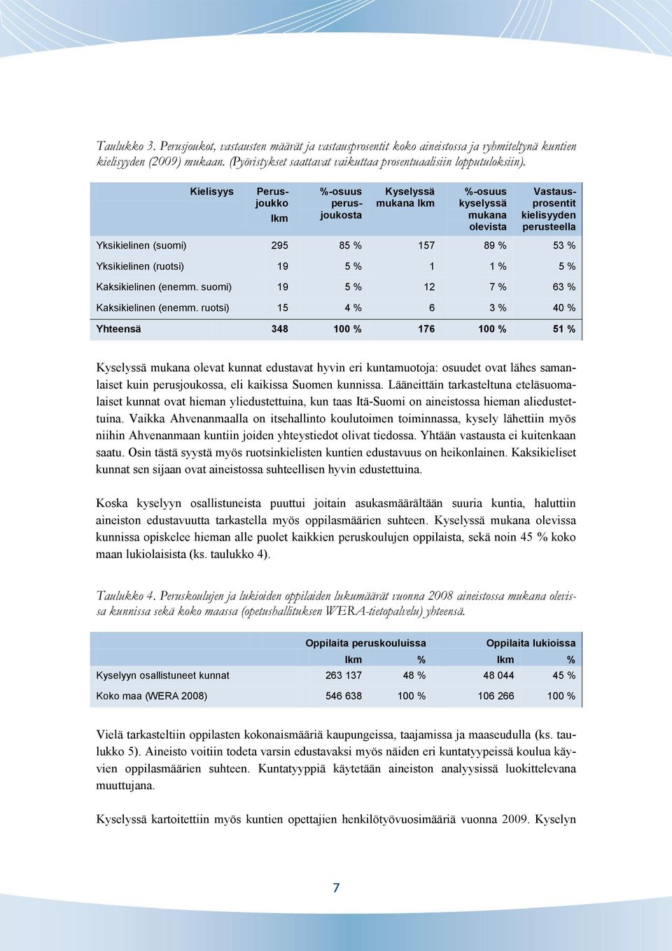 Yksikielinen (ruotsi) 19 5 % 1 1 % 5 % Kaksikielinen (enemm. suomi) 19 5 % 12 7 % 63 % Kaksikielinen (enemm.