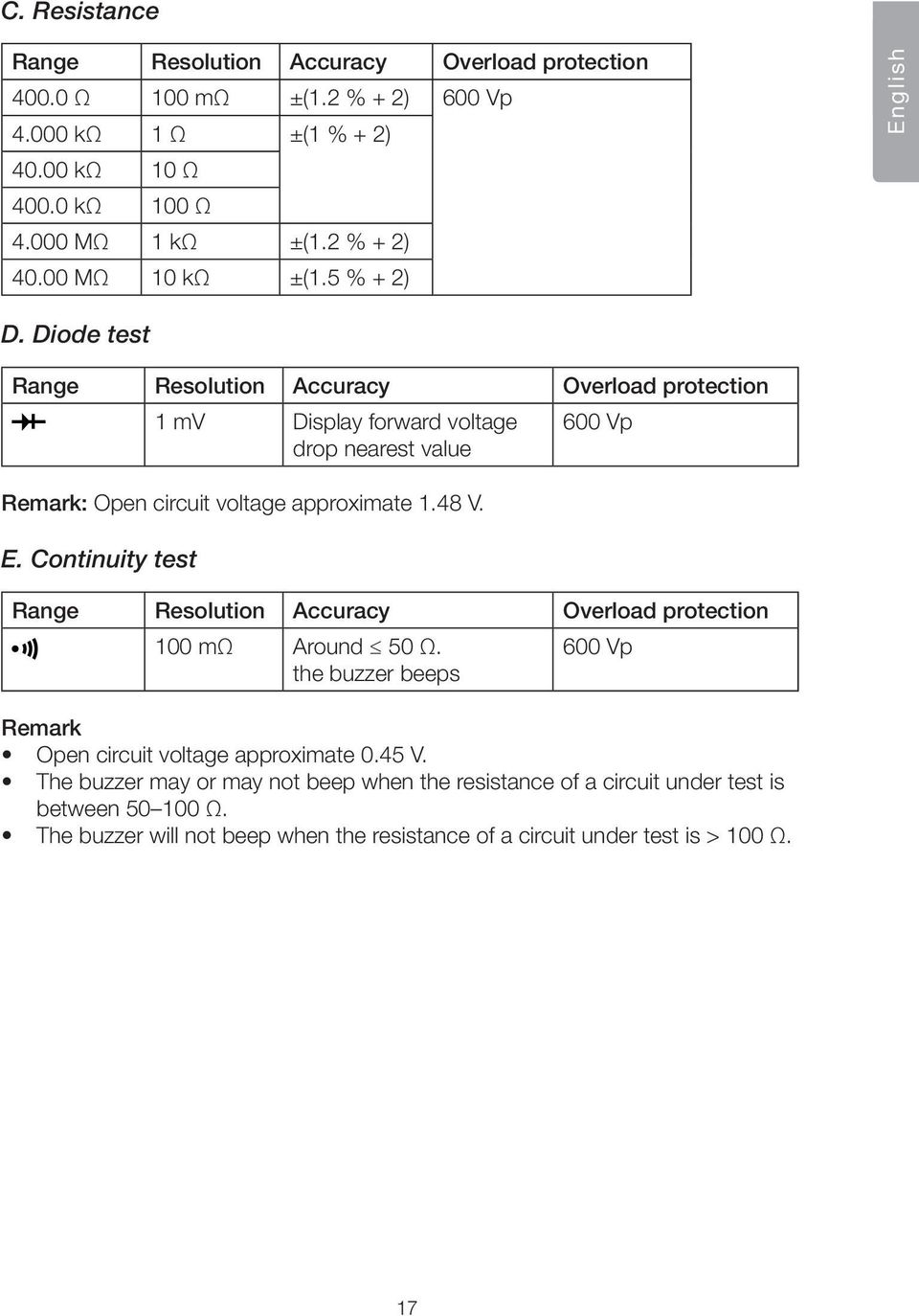 Diode test Range Resolution Accuracy Overload protection 1 mv Display forward voltage 600 Vp drop nearest value Remark: Open circuit voltage approximate 1.48 V. E.