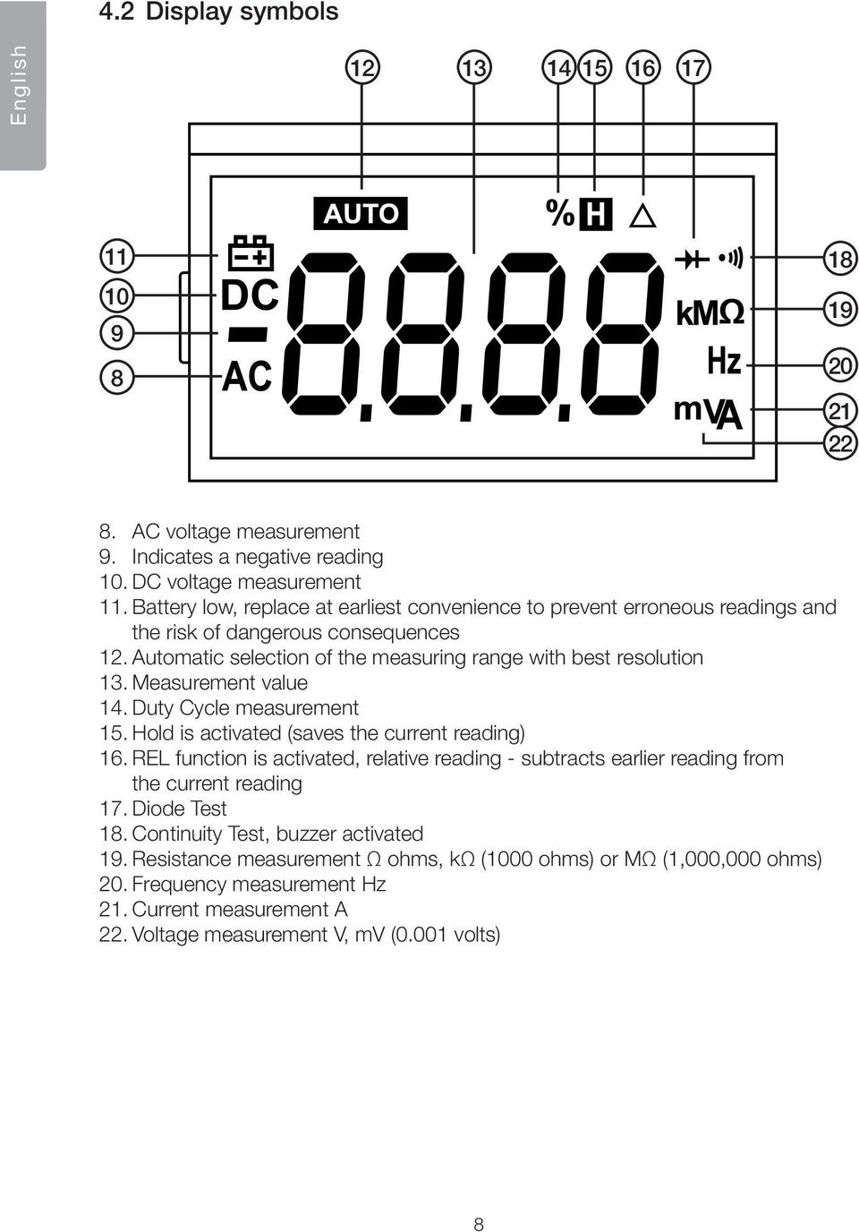 Measurement value 14. Duty Cycle measurement 15. Hold is activated (saves the current reading) 16.