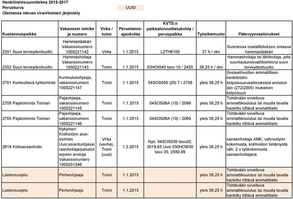 Pätevyysvaatimukset Hammaslääkäri akanssinumero 10