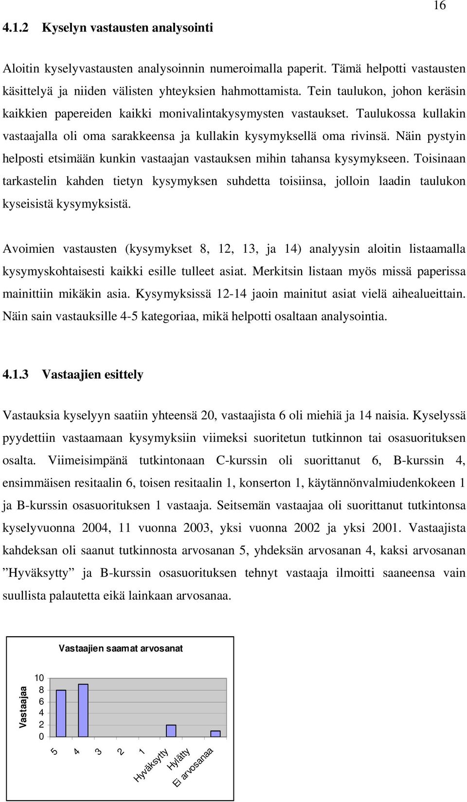 Näin pystyin helposti etsimään kunkin vastaajan vastauksen mihin tahansa kysymykseen.