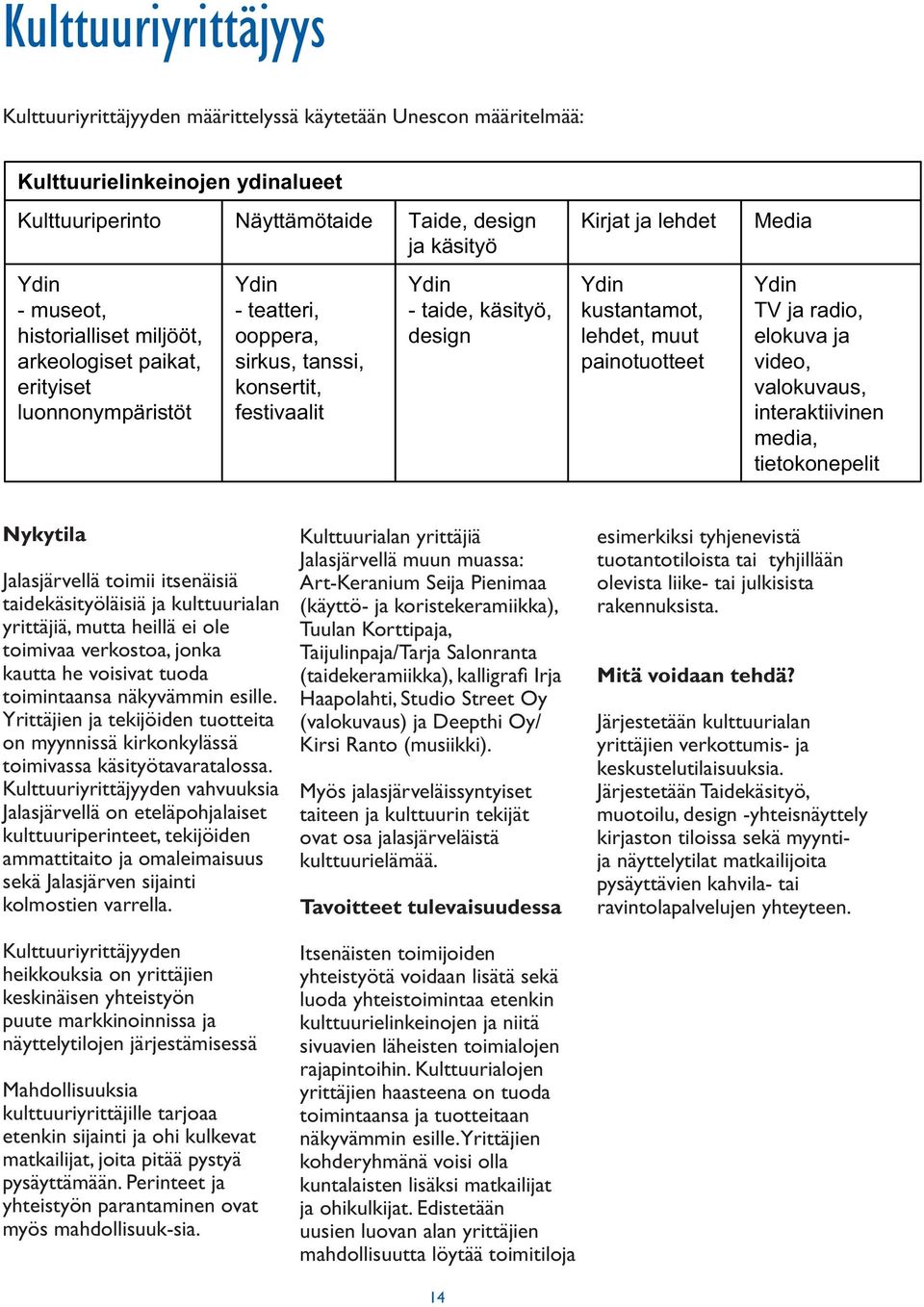 kustantamot, lehdet, muut painotuotteet Ydin TV ja radio, elokuva ja video, valokuvaus, interaktiivinen media, tietokonepelit Jalasjärvellä toimii itsenäisiä taidekäsityöläisiä ja kulttuurialan