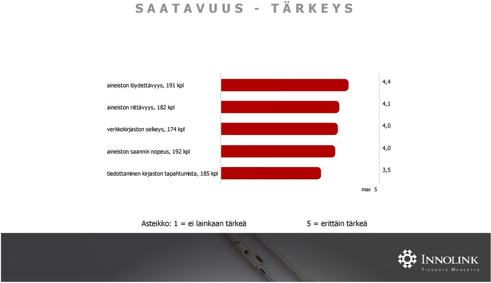 saannin nopeus, 192 kpl tiedottaminen kirjaston tapahtumista,