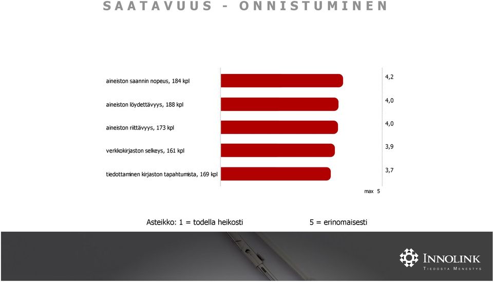 verkkokirjaston selkeys, 161 kpl tiedottaminen kirjaston