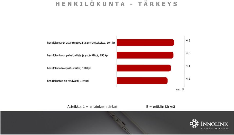 ystävällistä, 193 kpl henkilökunnan opastustaidot, 190 kpl