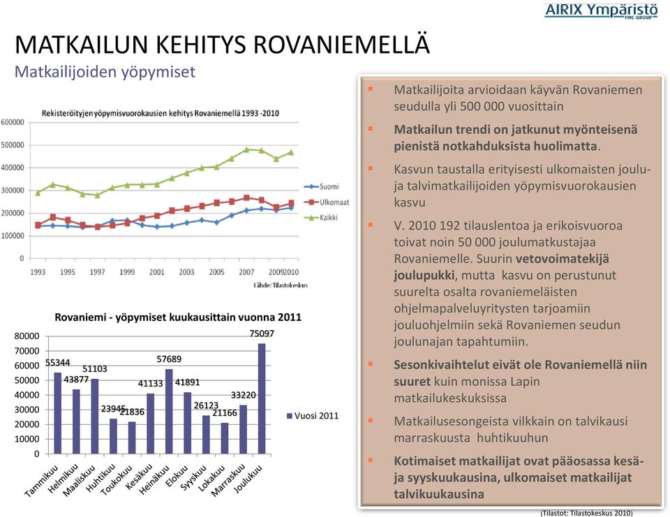 Kasvun taustalla erityisesti ulkomaisten jouluja talvimatkailijoiden yöpymisvuorokausien kasvu V. 2010 192 tilauslentoa ja erikoisvuoroa toivat noin 50 000 joulumatkustajaa Rovaniemelle.