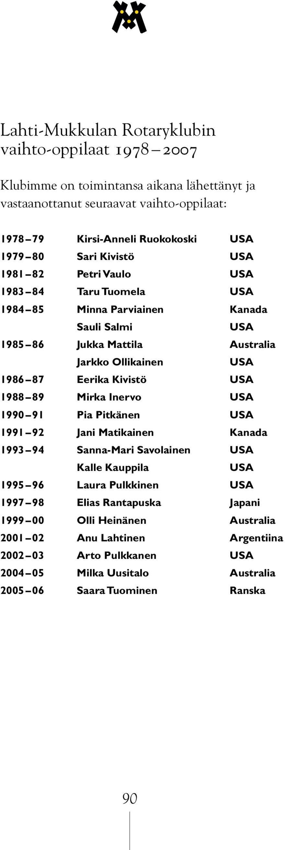 Eerika Kivistö USA 1988 89 Mirka Inervo USA 1990 91 Pia Pitkänen USA 1991 92 Jani Matikainen Kanada 1993 94 Sanna-Mari Savolainen USA Kalle Kauppila USA 1995 96 Laura Pulkkinen USA