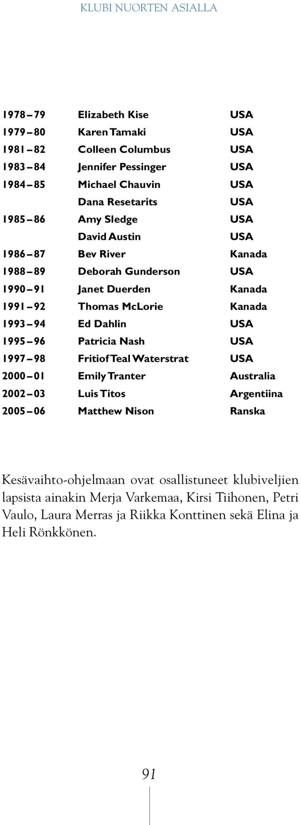 1993 94 Ed Dahlin USA 1995 96 Patricia Nash USA 1997 98 Fritiof Teal Waterstrat USA 2000 01 Emily Tranter Australia 2002 03 Luis Titos Argentiina 2005 06 Matthew Nison