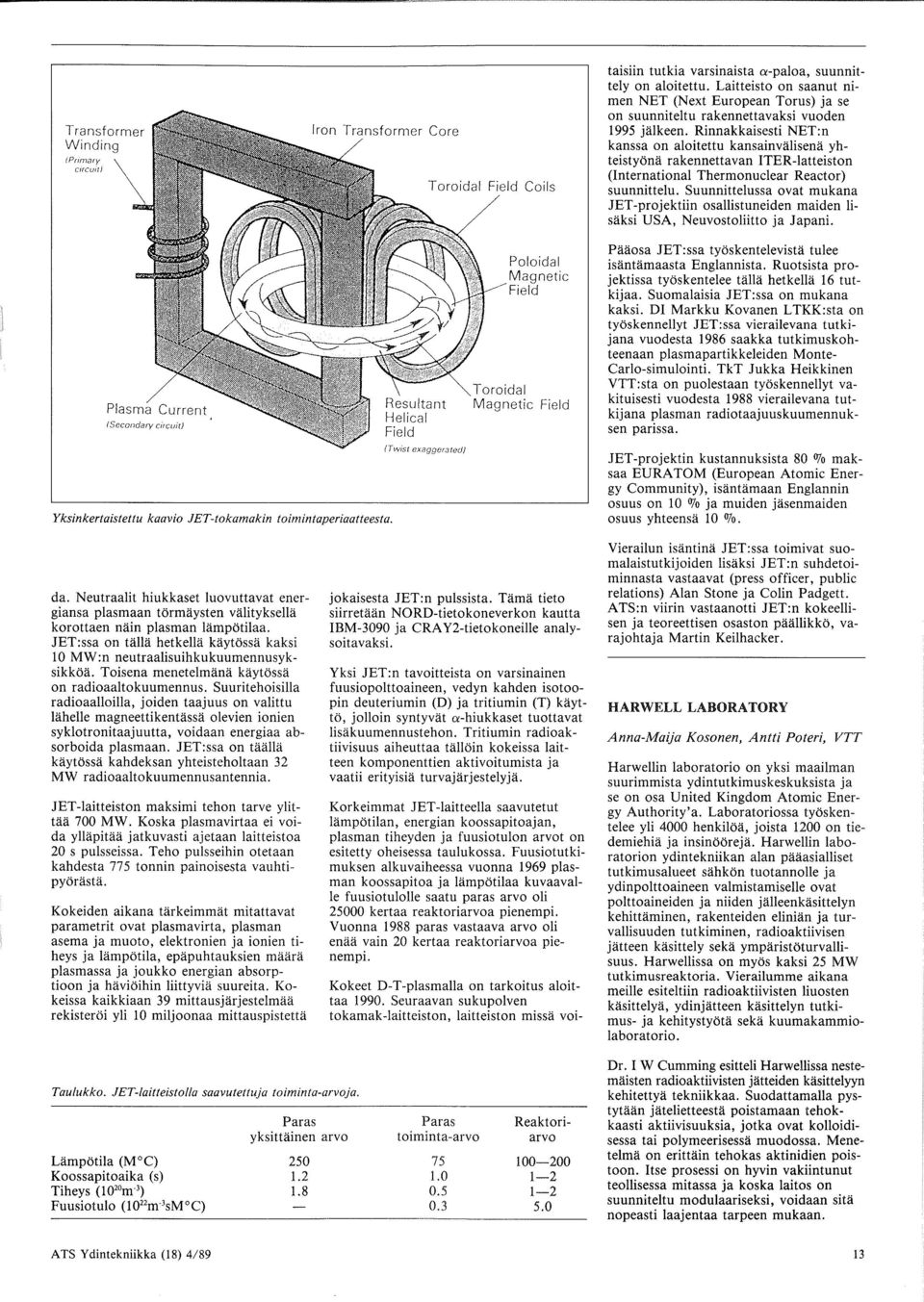 Rinnakkaisesti NET:n kanssa on aloitettu kansainvalisena yhteistyona rakennettavan ITER-latteiston (International Thermonuclear Reactor) suunnittelu.