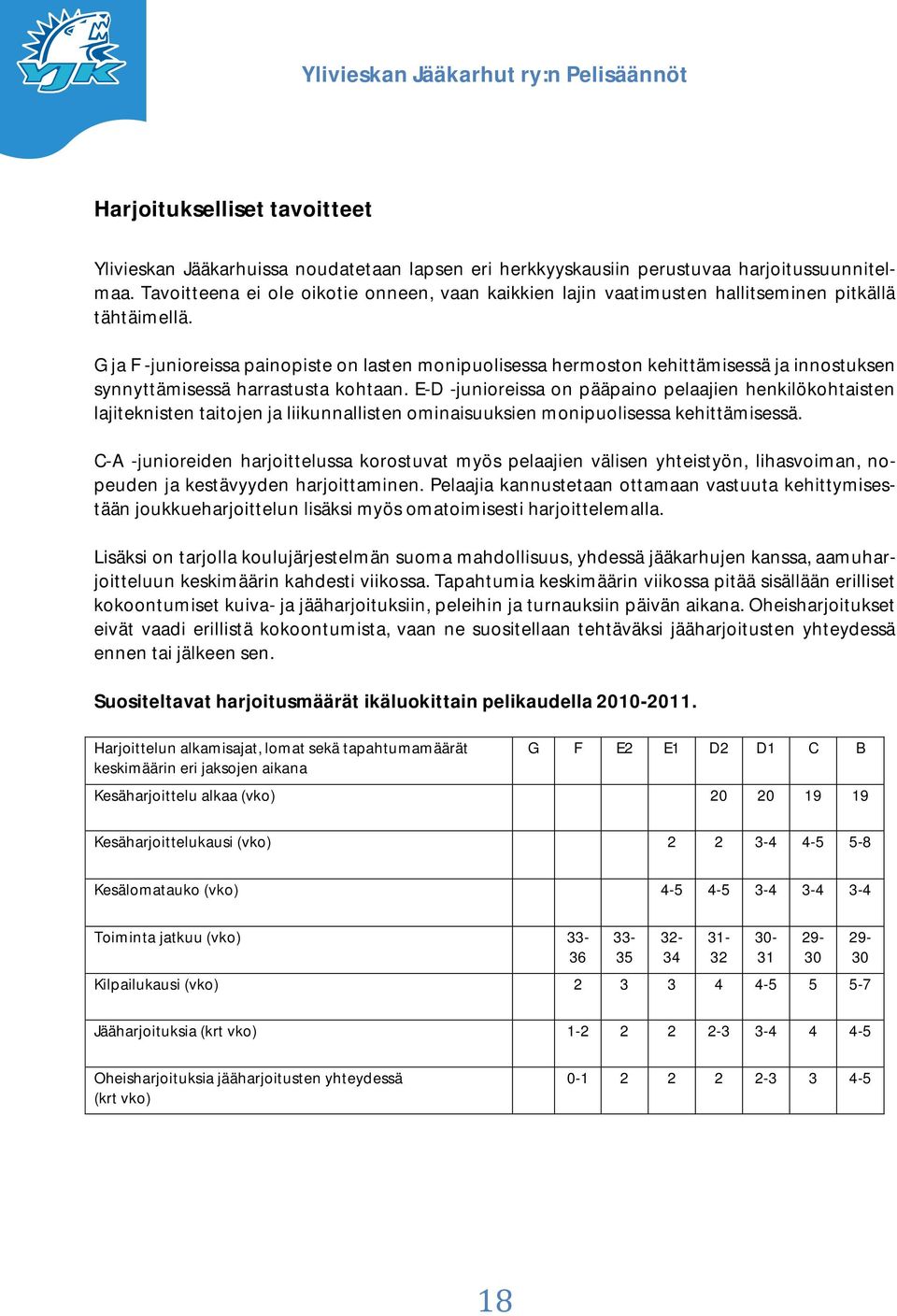 G ja F -junioreissa painopiste on lasten monipuolisessa hermoston kehittämisessä ja innostuksen synnyttämisessä harrastusta kohtaan.