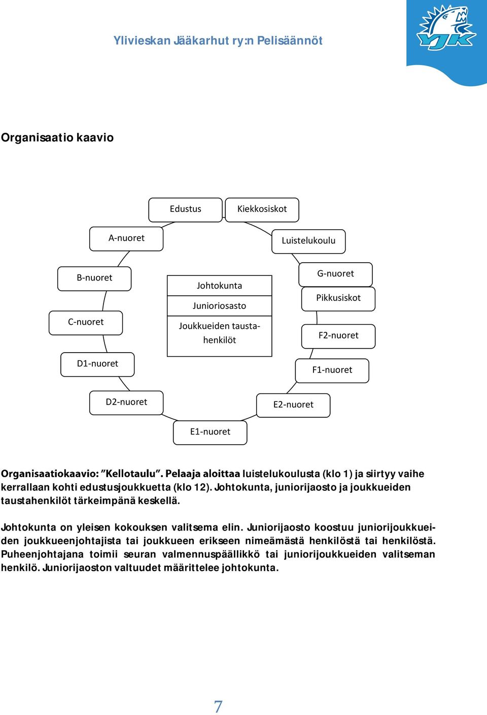 Johtokunta, juniorijaosto ja joukkueiden taustahenkilöt tärkeimpänä keskellä. Johtokunta on yleisen kokouksen valitsema elin.