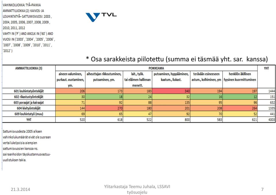 piilote6u