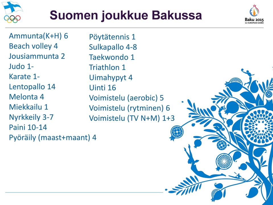 Lentopallo 14 Uinti 16 Melonta 4 Voimistelu (aerobic) 5 Miekkailu 1 Voimistelu