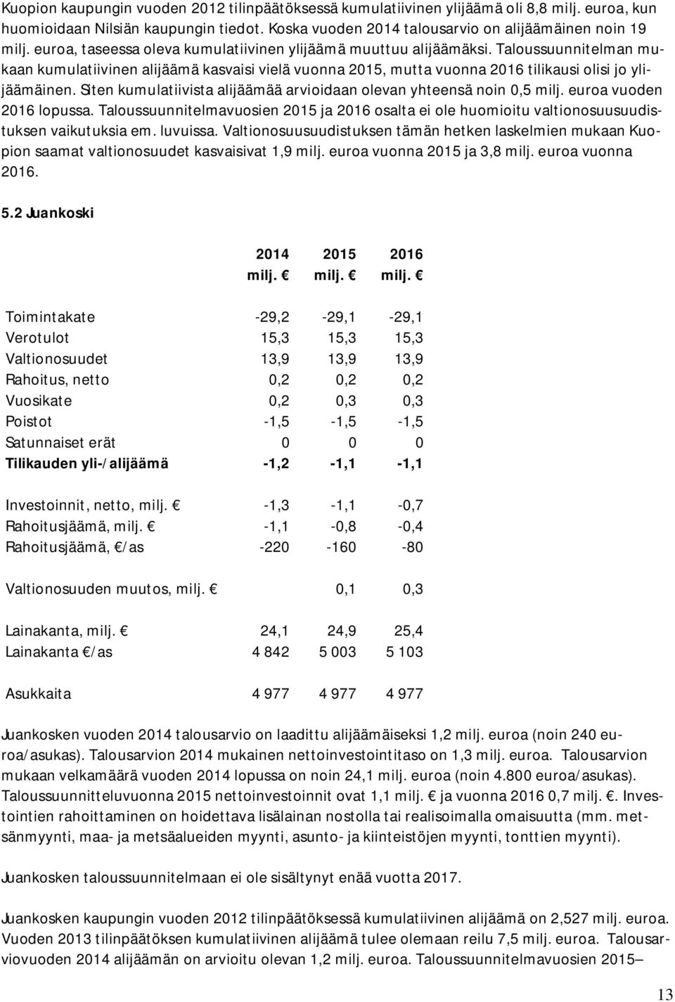 Siten kumulatiivista alijäämää arvioidaan olevan yhteensä noin 0,5 milj. euroa vuoden 2016 lopussa.