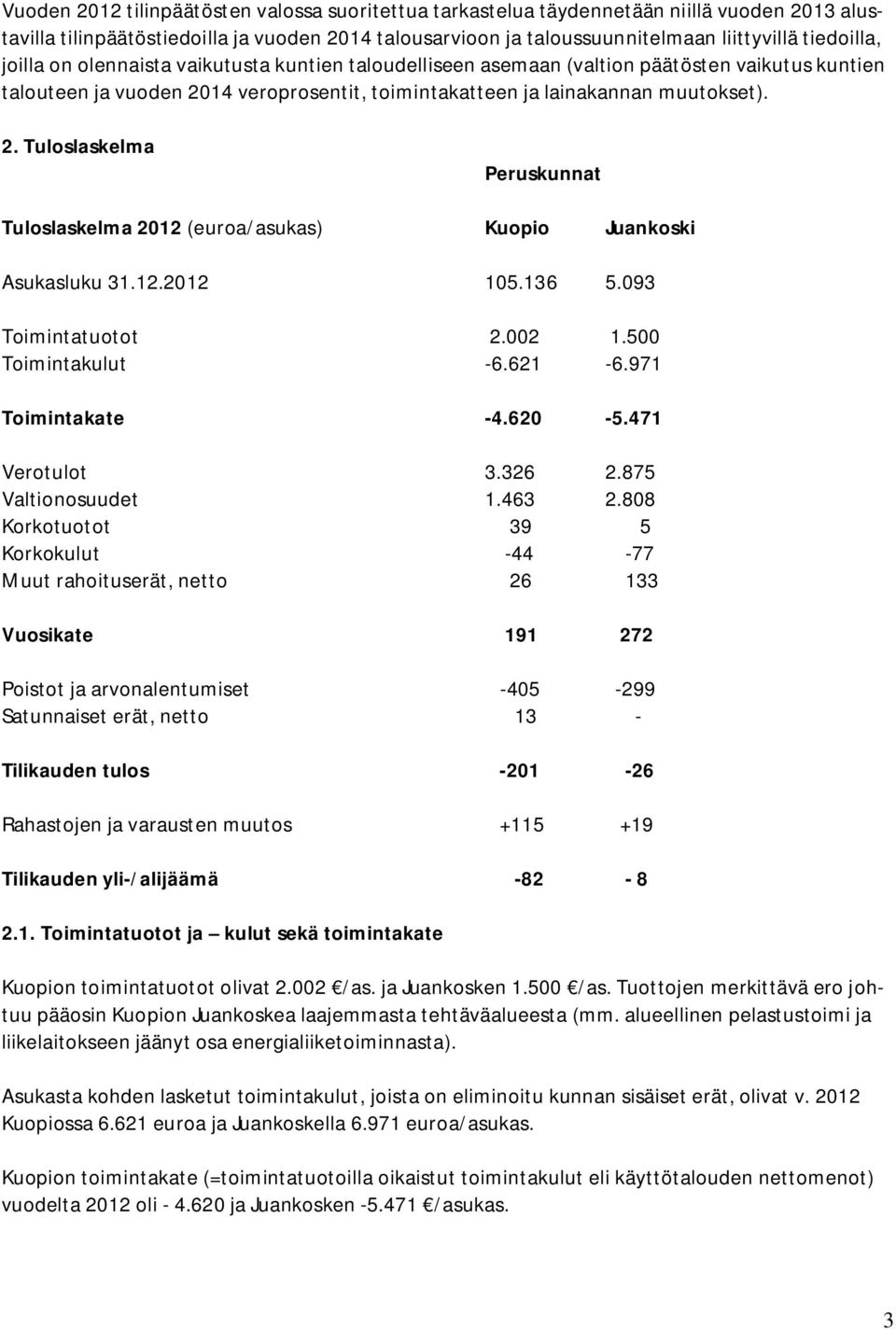 14 veroprosentit, toimintakatteen ja lainakannan muutokset). 2. Tuloslaskelma Peruskunnat Tuloslaskelma 2012 (euroa/asukas) Kuopio Juankoski Asukasluku 31.12.2012 105.136 5.093 Toimintatuotot 2.002 1.