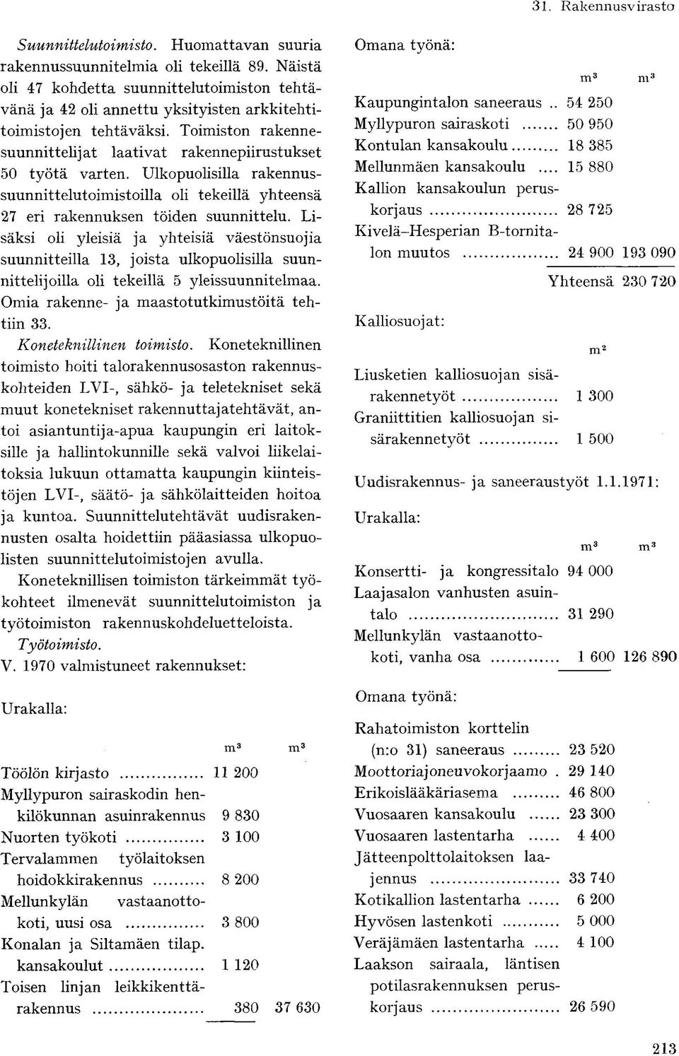 Ulkopuolisilla rakennussuunnittelutoimistoilla oli tekeillä yhteensä 27 eri rakennuksen töiden suunnittelu.
