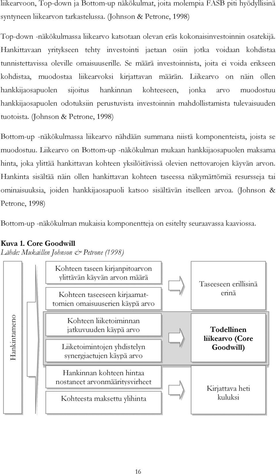 Hankittavaan yritykseen tehty investointi jaetaan osiin jotka voidaan kohdistaa tunnistettavissa oleville omaisuuserille.