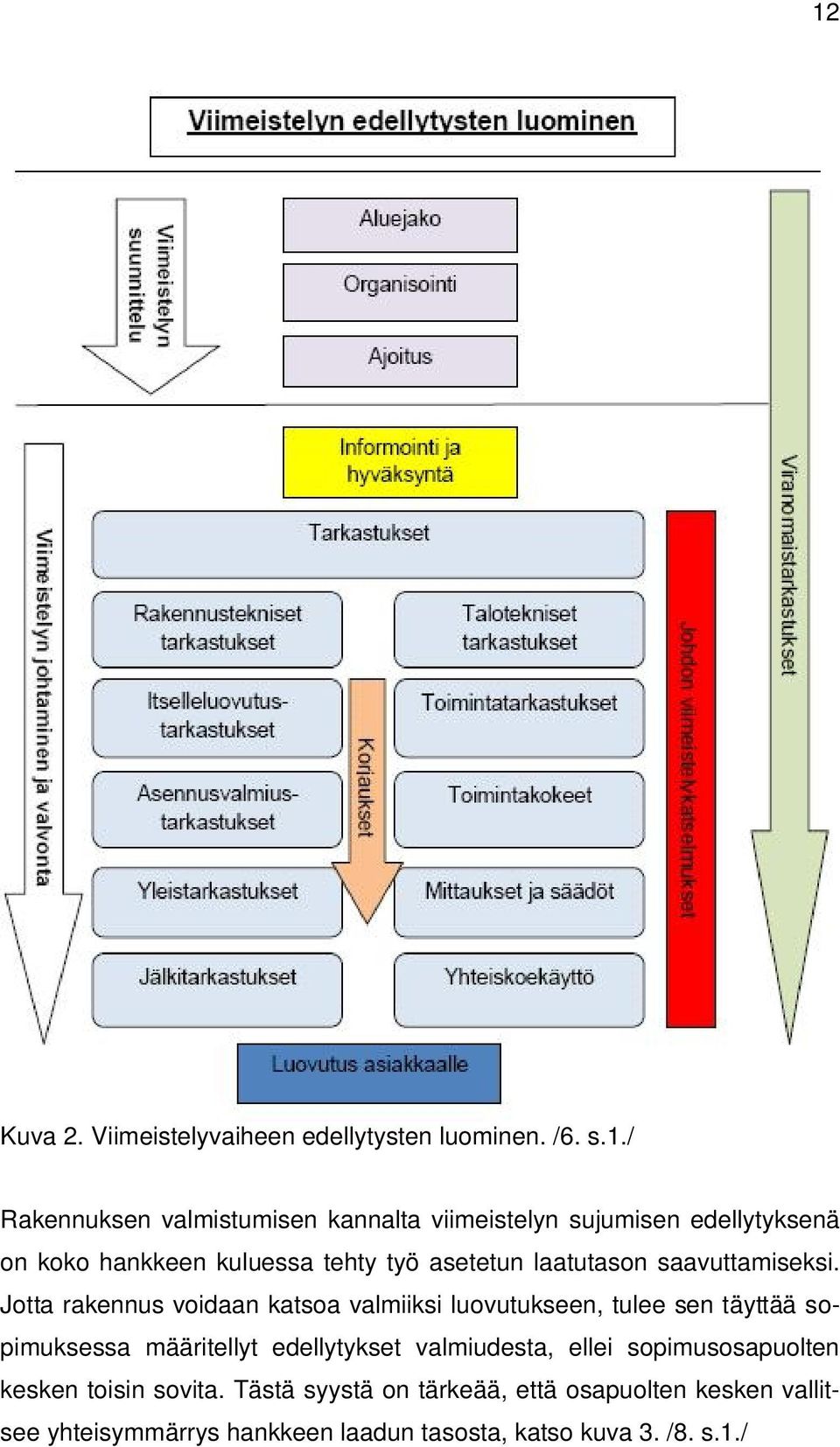 Jotta rakennus voidaan katsoa valmiiksi luovutukseen, tulee sen täyttää sopimuksessa määritellyt edellytykset valmiudesta,