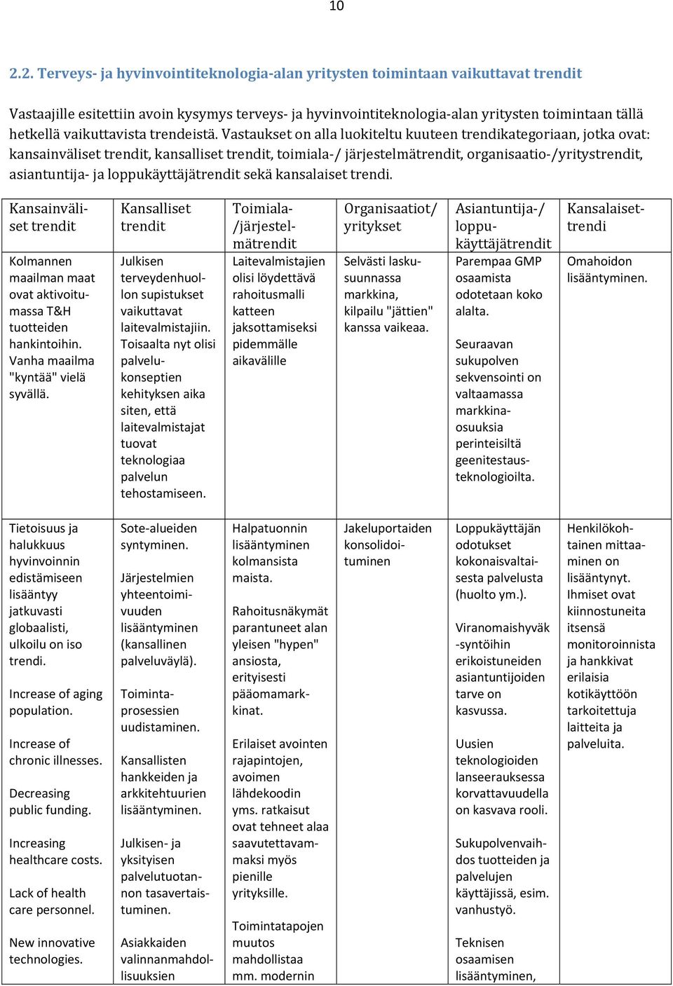 Vastaukset on alla luokiteltu kuuteen trendikategoriaan, jotka ovat: kansainväliset trendit, kansalliset trendit, toimiala / järjestelmätrendit, organisaatio /yritystrendit, asiantuntija ja