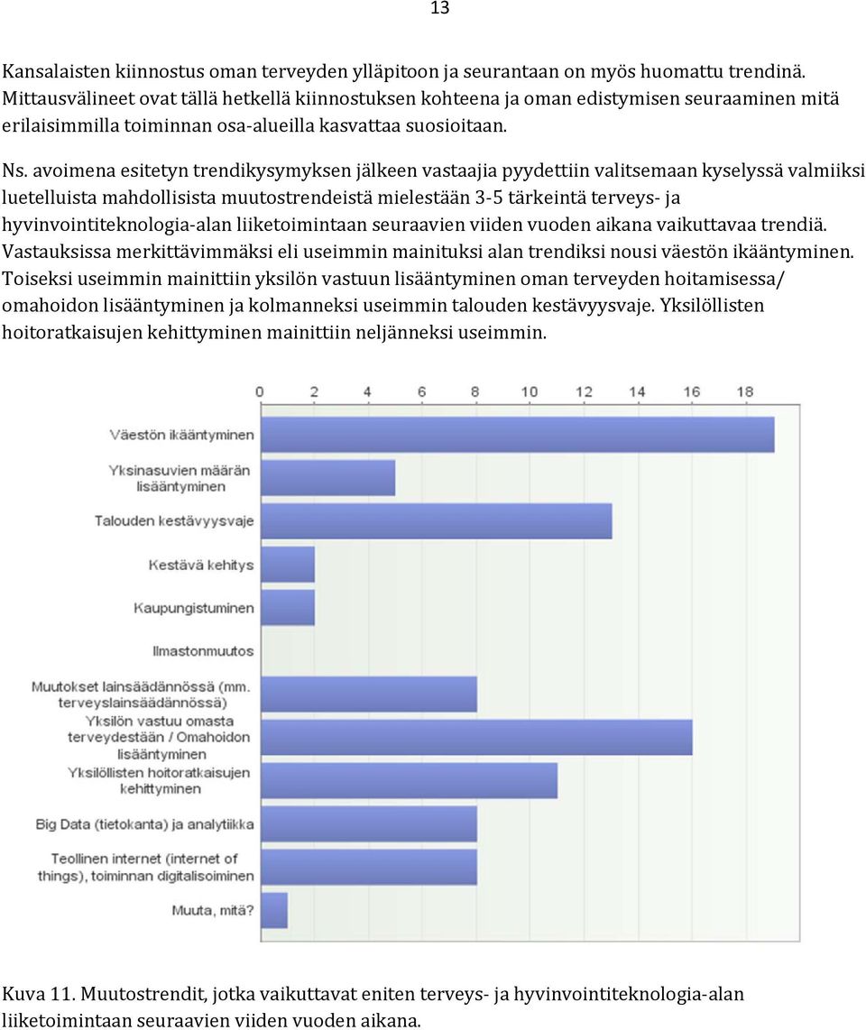 avoimena esitetyn trendikysymyksen jälkeen vastaajia pyydettiin valitsemaan kyselyssä valmiiksi luetelluista mahdollisista muutostrendeistä mielestään 3 5 tärkeintä terveys ja hyvinvointiteknologia