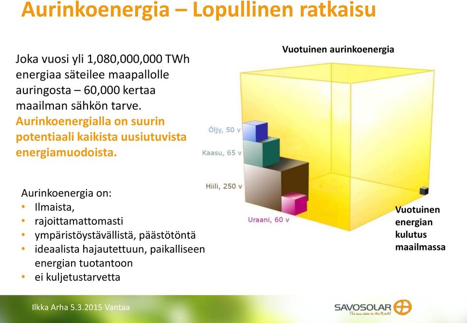 Vuotuinen aurinkoenergia Aurinkoenergia on: Ilmaista, rajoittamattomasti ympäristöystävällistä, päästötöntä ideaalista