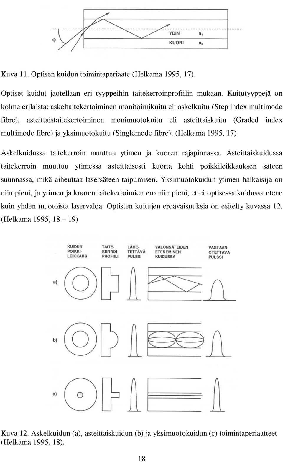 multimode fibre) ja yksimuotokuitu (Singlemode fibre). (Helkama 1995, 17) Askelkuidussa taitekerroin muuttuu ytimen ja kuoren rajapinnassa.