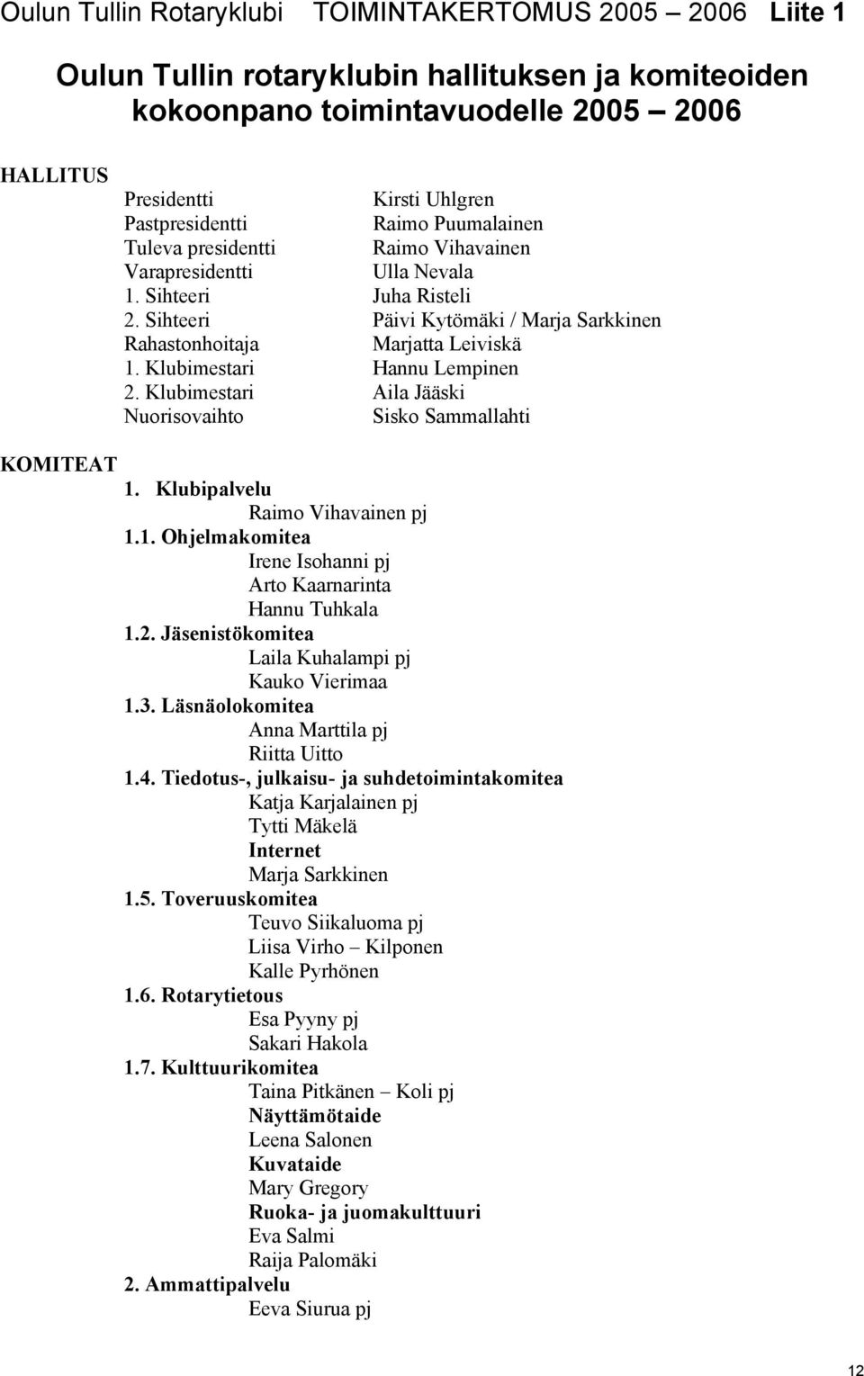 Sihteeri Päivi Kytömäki / Marja Sarkkinen Rahastonhoitaja Marjatta Leiviskä 1. Klubimestari Hannu Lempinen 2. Klubimestari Aila Jääski Nuorisovaihto Sisko Sammallahti KOMITEAT 1.