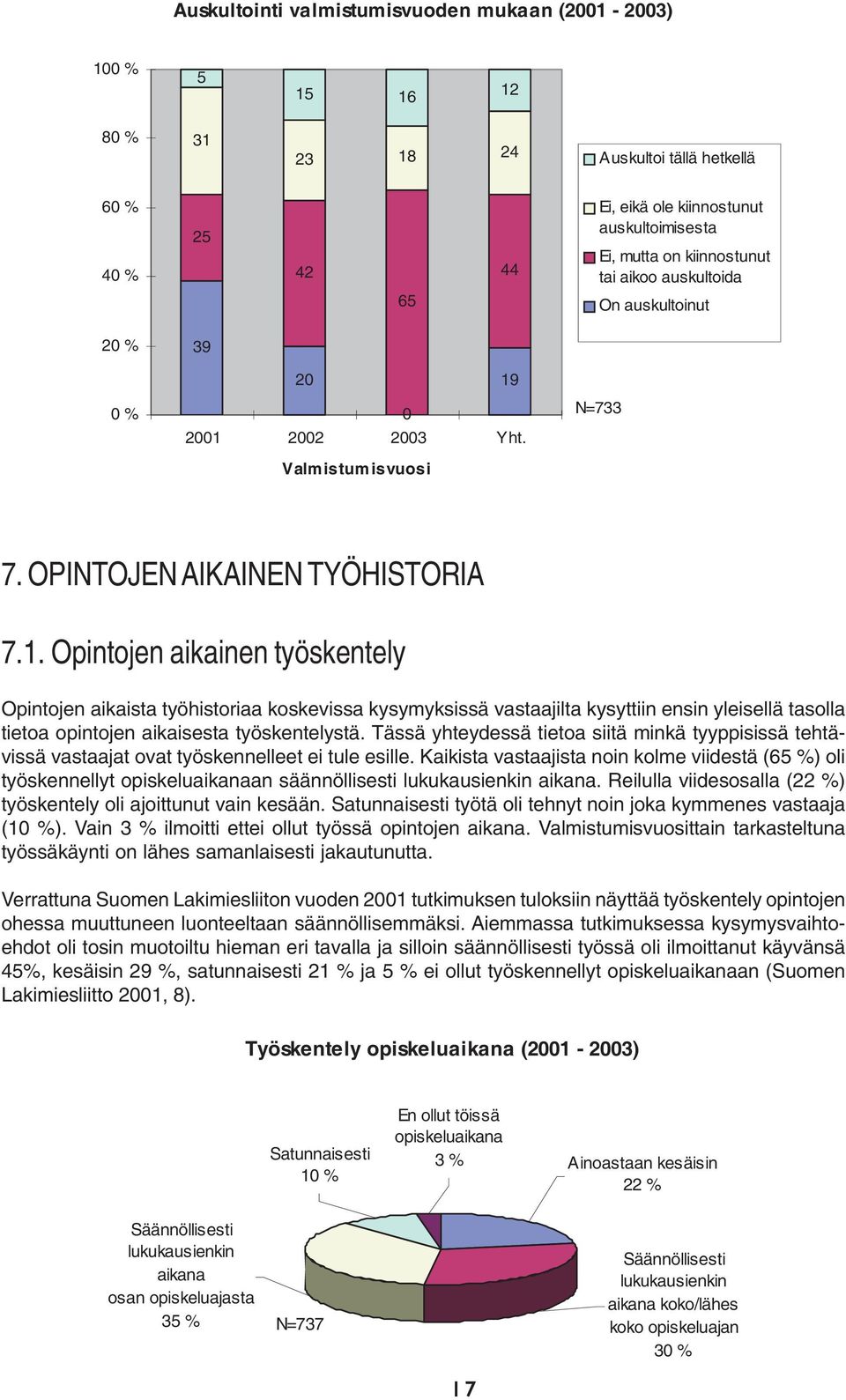 . Opintojen aikainen työskentely Opintojen aikaista työhistoriaa koskevissa kysymyksissä vastaajilta kysyttiin ensin yleisellä tasolla tietoa opintojen aikaisesta työskentelystä.