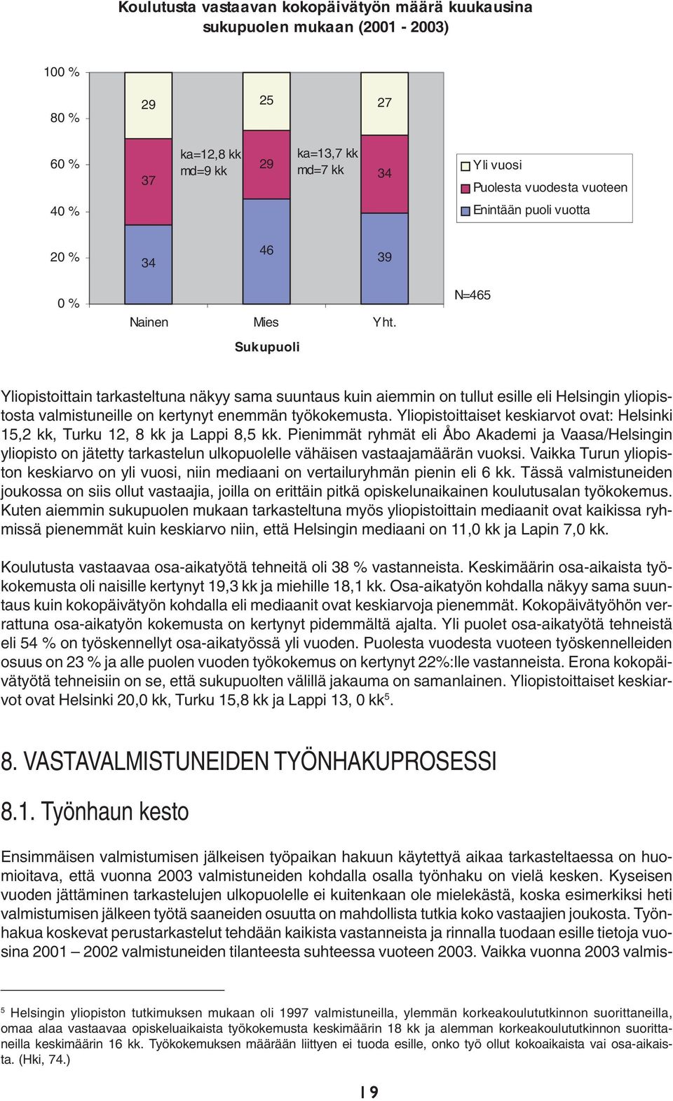 Sukupuoli N=465 Yliopistoittain tarkasteltuna näkyy sama suuntaus kuin aiemmin on tullut esille eli Helsingin yliopistosta valmistuneille on kertynyt enemmän työkokemusta.