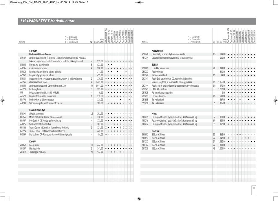 = Lisävaruste S = Vakiovaruste KG Hinta (sis. alv.