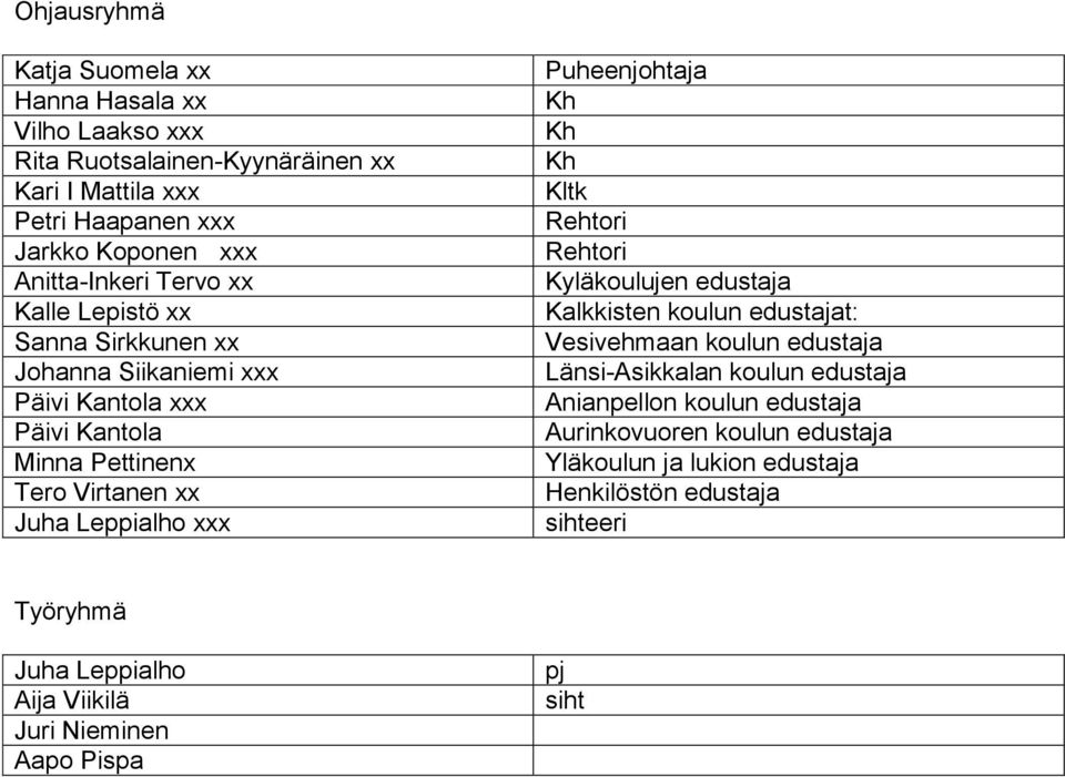 xxx Puheenjohtaja Kh Kh Kh Kltk Rehtori Rehtori Kyläkoulujen edustaja Kalkkisten koulun edustajat: Vesivehmaan koulun edustaja Länsi-Asikkalan koulun edustaja