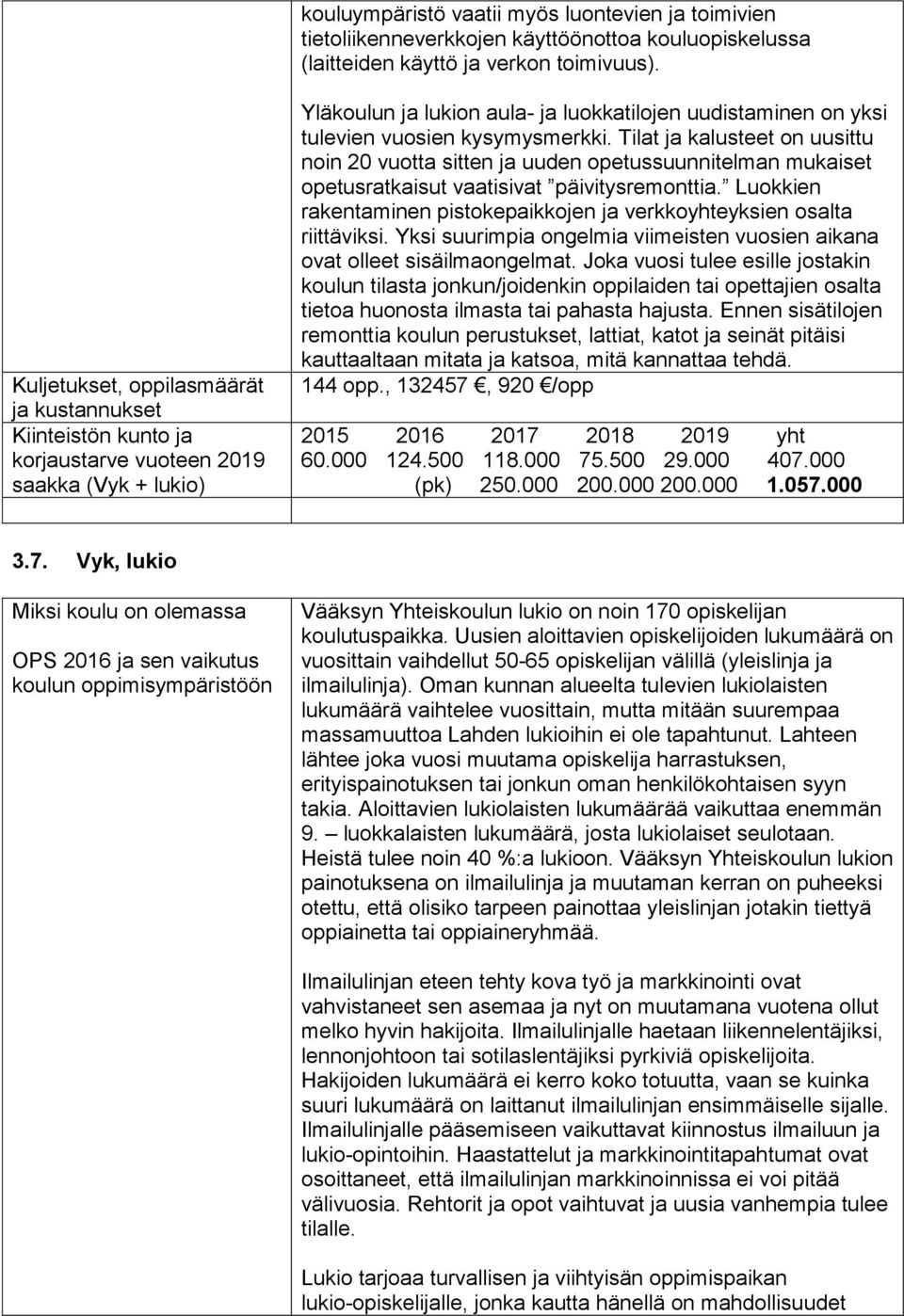 kysymysmerkki. Tilat ja kalusteet on uusittu noin 20 vuotta sitten ja uuden opetussuunnitelman mukaiset opetusratkaisut vaatisivat päivitysremonttia.